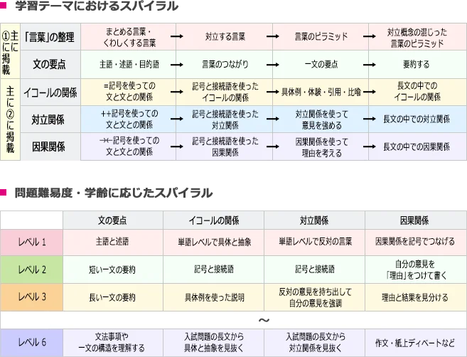 論理エンジンとは